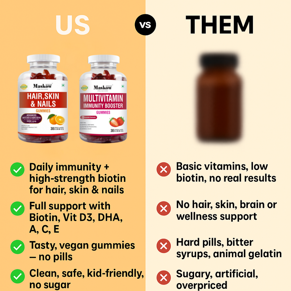 Healthy Hair Combo by Maskow Nutrition