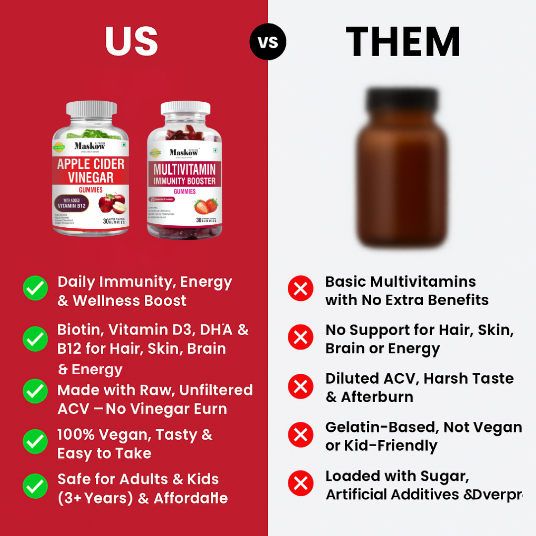 Weight Loss Combo by Maskow Nutrition