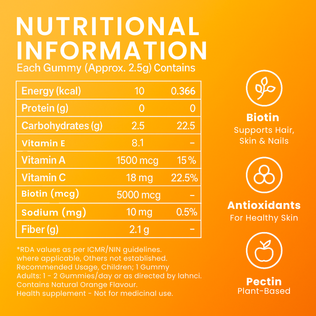 Biotin Gummies for Hair, Skin & Nails by Maskow Nutrition