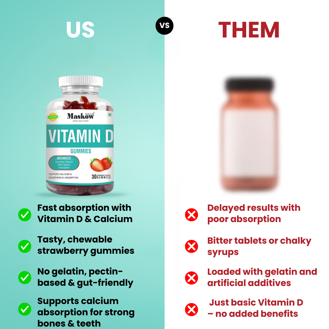 Vitamin D Gummies by Maskow Nutrition
