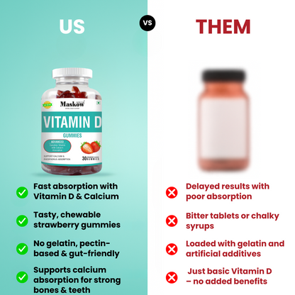 Vitamin D Gummies by Maskow Nutrition
