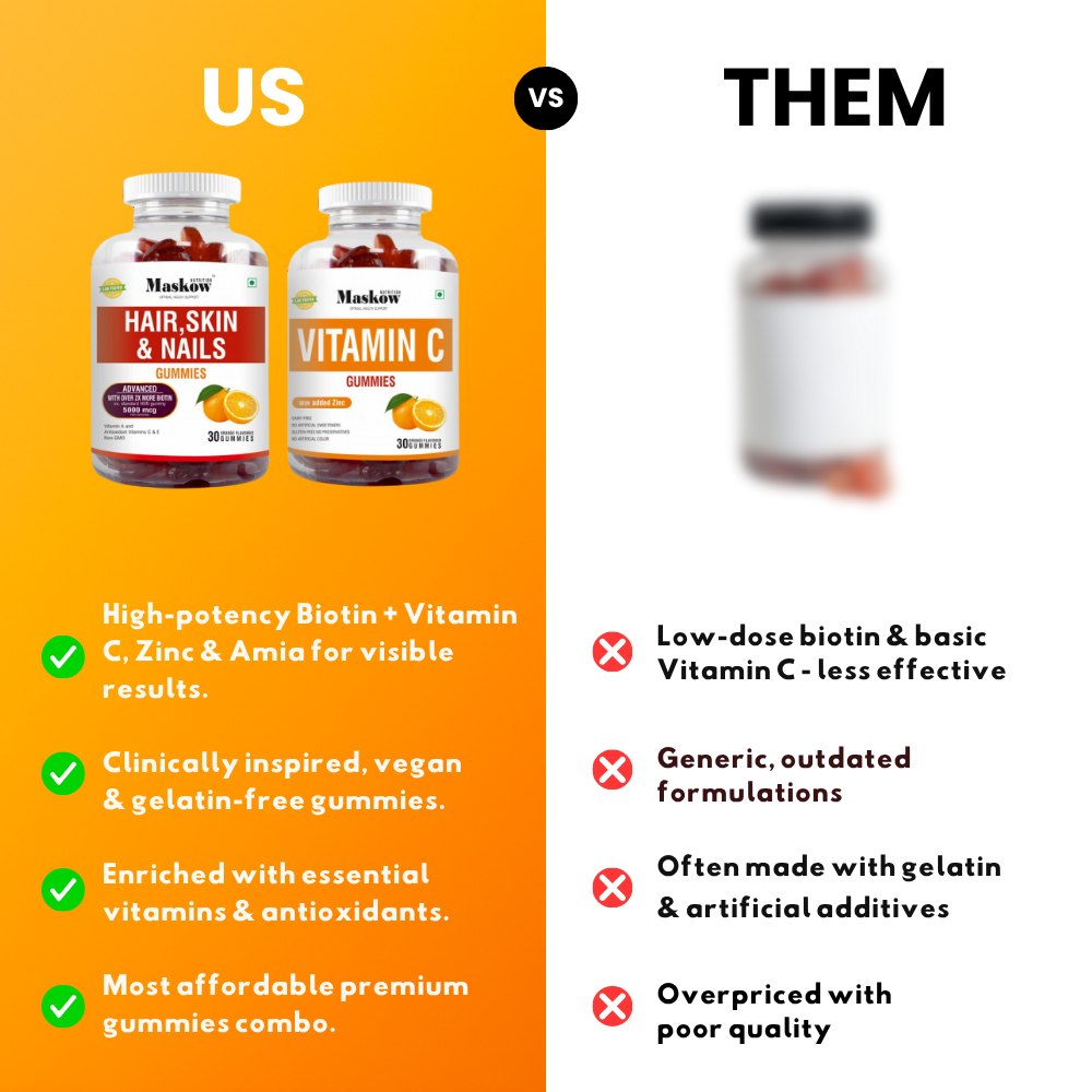 Glowing skin combo by Maskow Nutrition