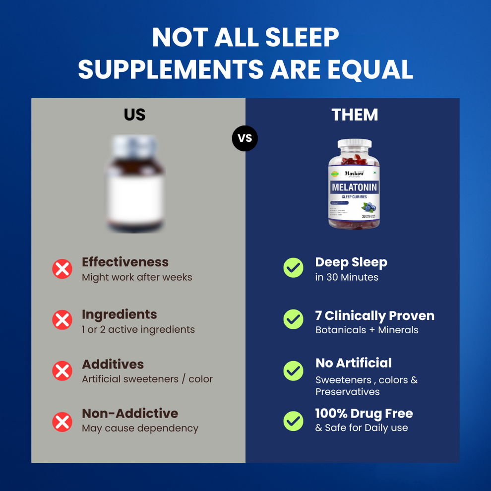 Melatonin 5 mg Sleep Gummies – maskow-nutrition