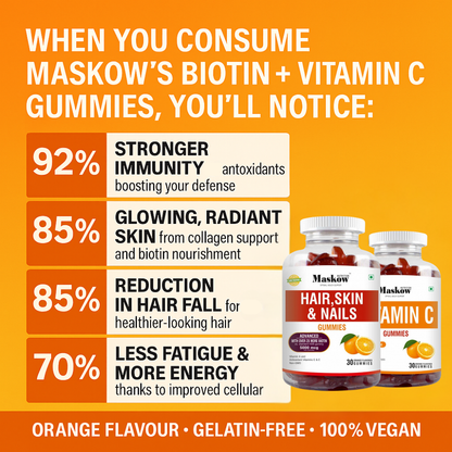 Glowing skin combo by Maskow Nutrition