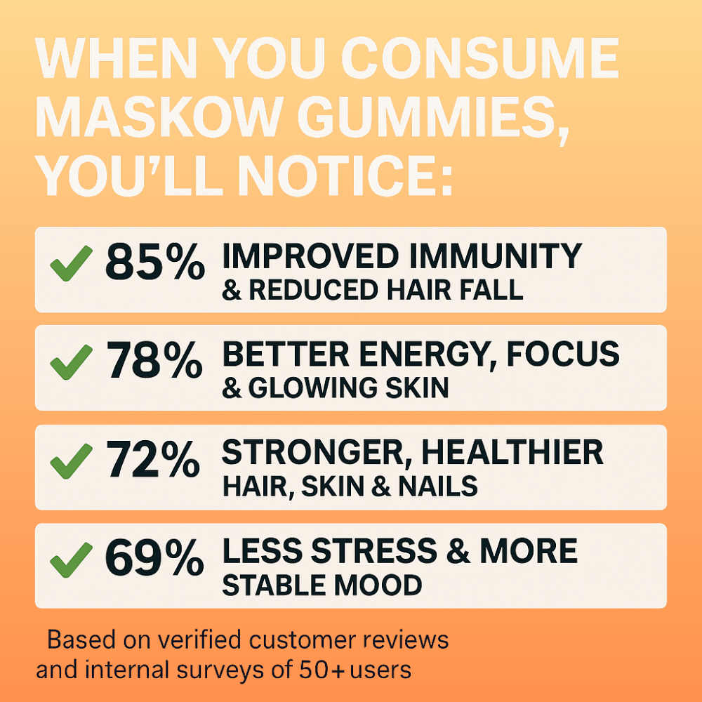 Healthy Hair Combo by Maskow Nutrition