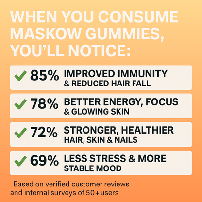 Healthy Hair Combo by Maskow Nutrition