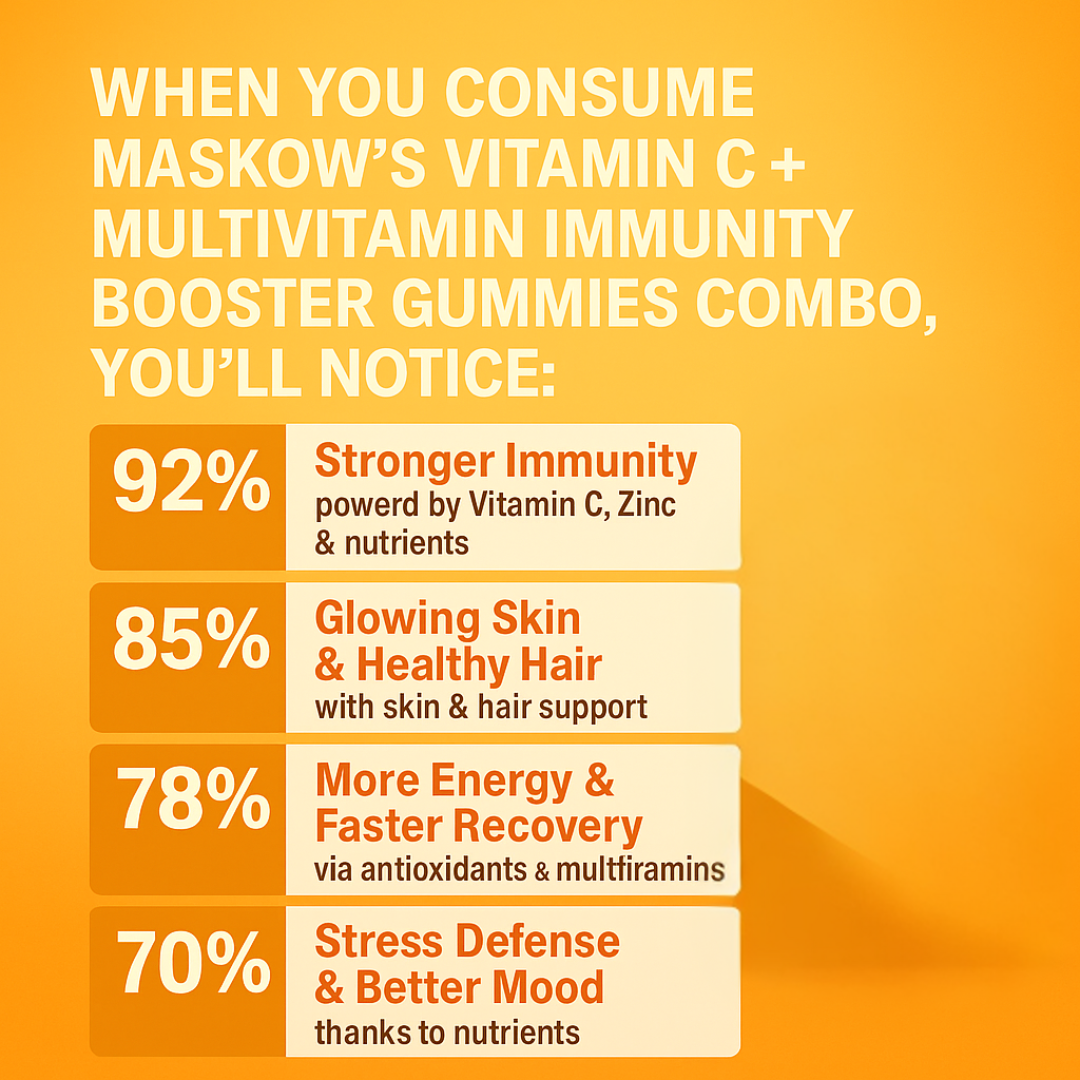 Immunity Booster Combo By Maskow Nutrition