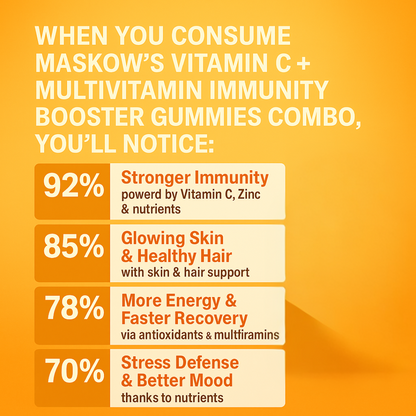Immunity Booster Combo By Maskow Nutrition