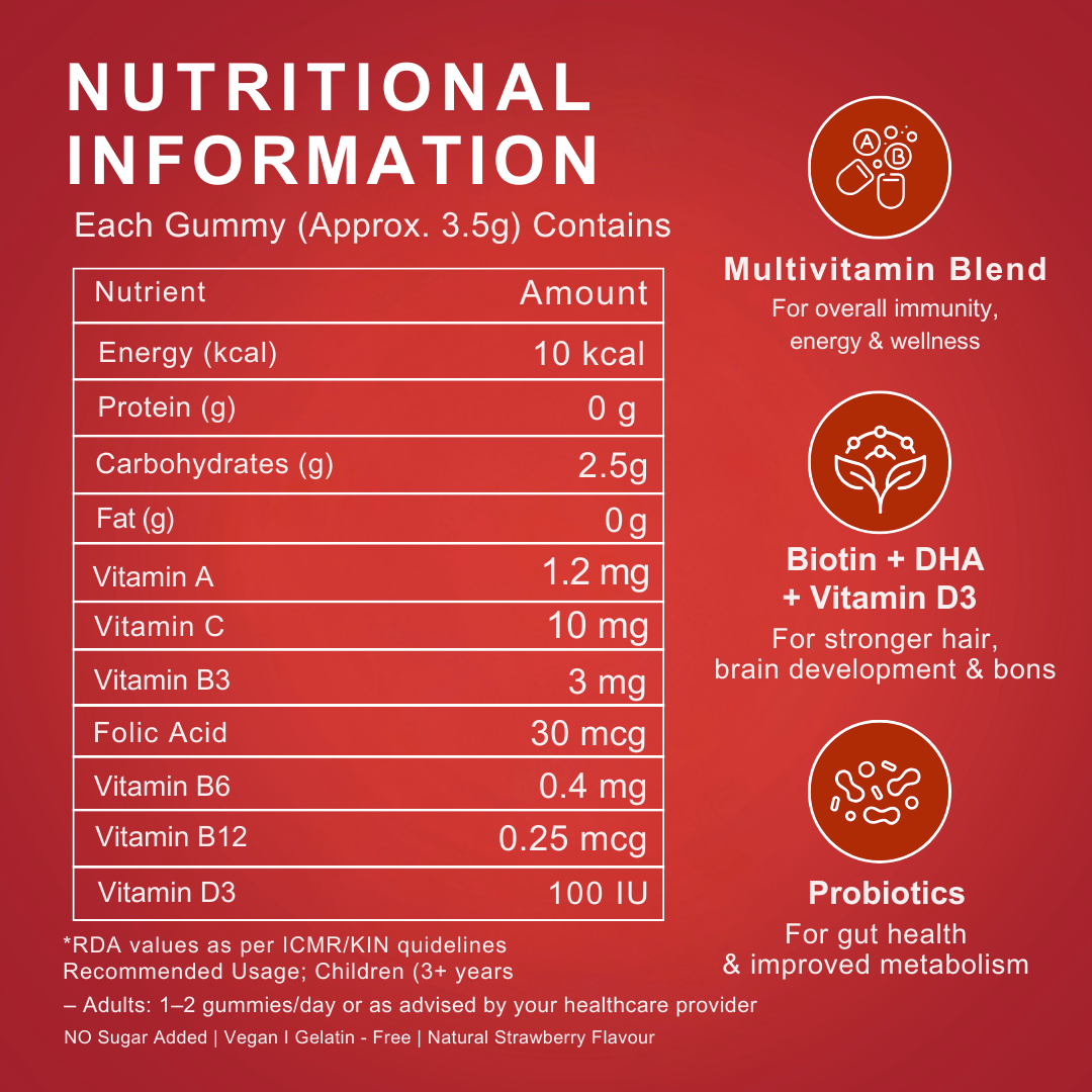 Weight Loss Combo by Maskow Nutrition