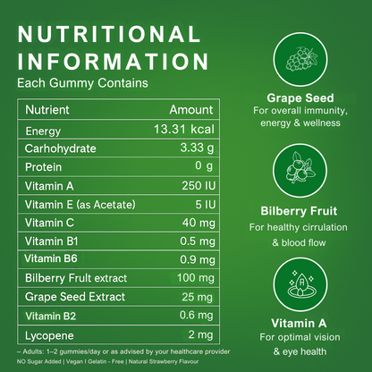 Sharp Eye Health Gummies for Women & men