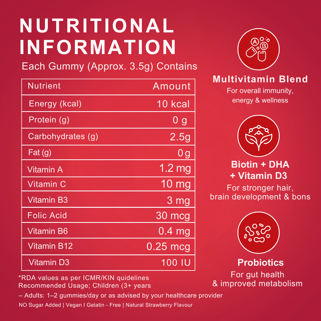 Multivitamin Immunity Booster Gummies By Maskow Nutrition