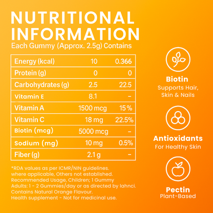 Biotin Gummies for Hair, Skin & Nails by Maskow Nutrition