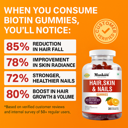 Biotin Gummies for Hair, Skin & Nails by Maskow Nutrition