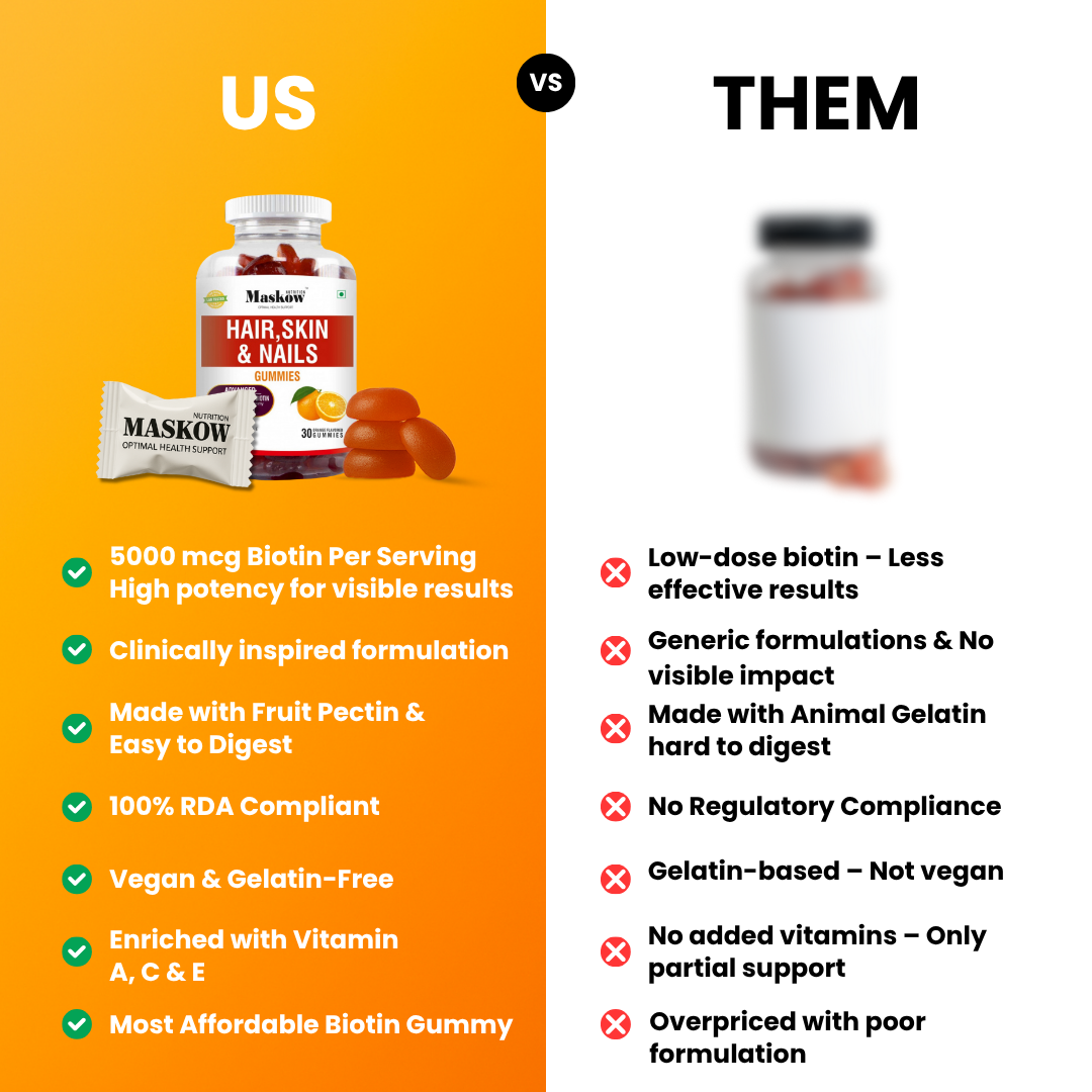 Biotin Gummies for Hair, Skin & Nails by Maskow Nutrition