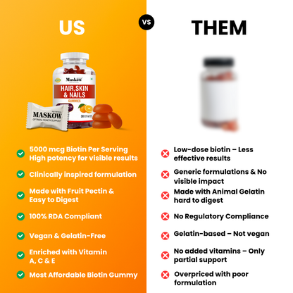 Biotin Gummies for Hair, Skin & Nails by Maskow Nutrition