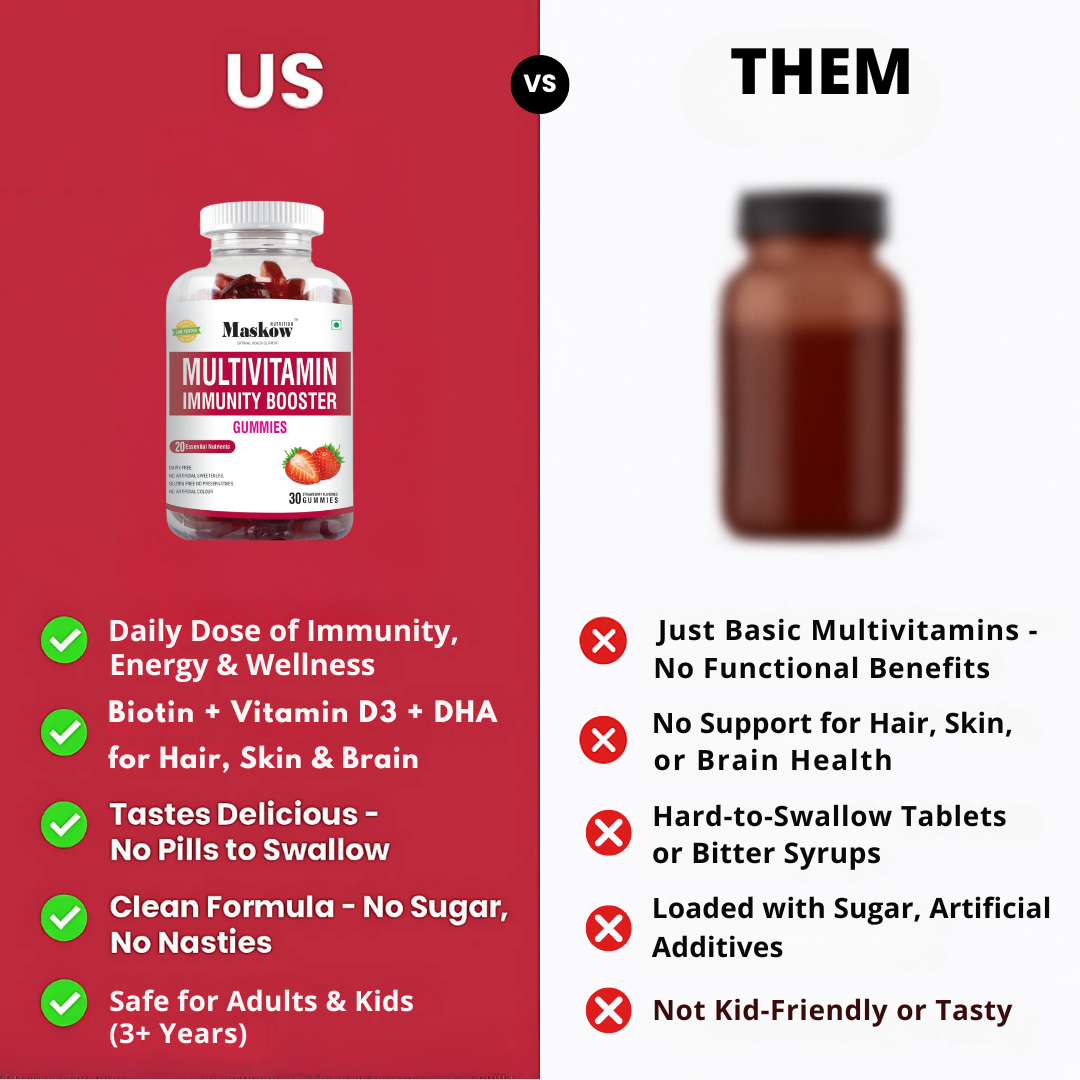 Multivitamin Immunity Booster Gummies By Maskow Nutrition