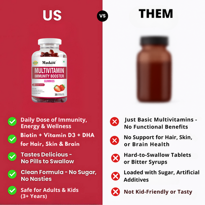 Multivitamin Immunity Booster Gummies By Maskow Nutrition